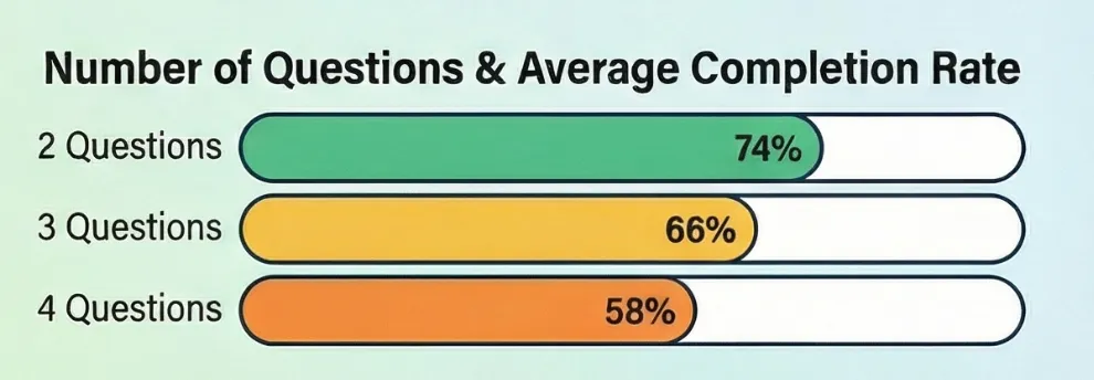 Shocking Customer Satisfaction Statistics - Based on 2026 Feedback Survey