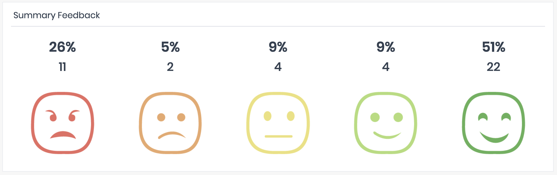 SurveyStance feedback report chart sample