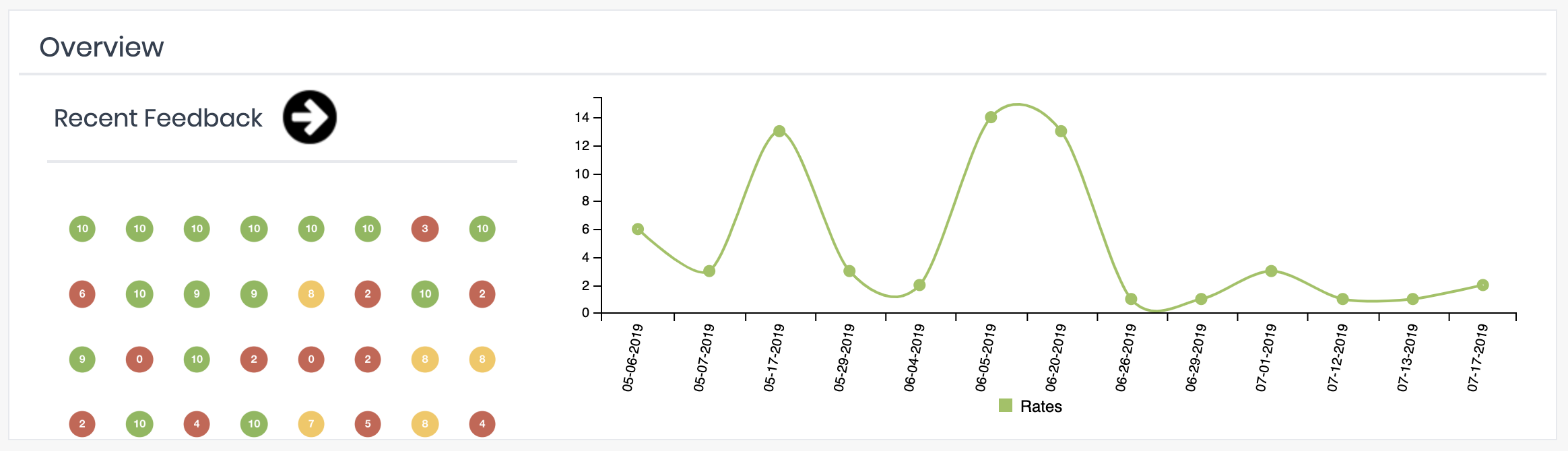 SurveyStance NPS report sample