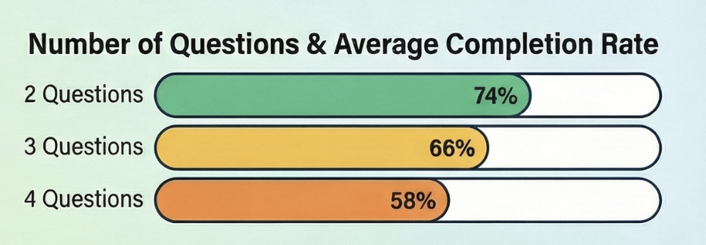 Shocking Customer Satisfaction Statistics - Based on 2026 Feedback Survey