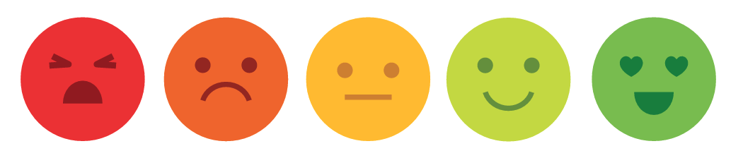 OneClick survey example
