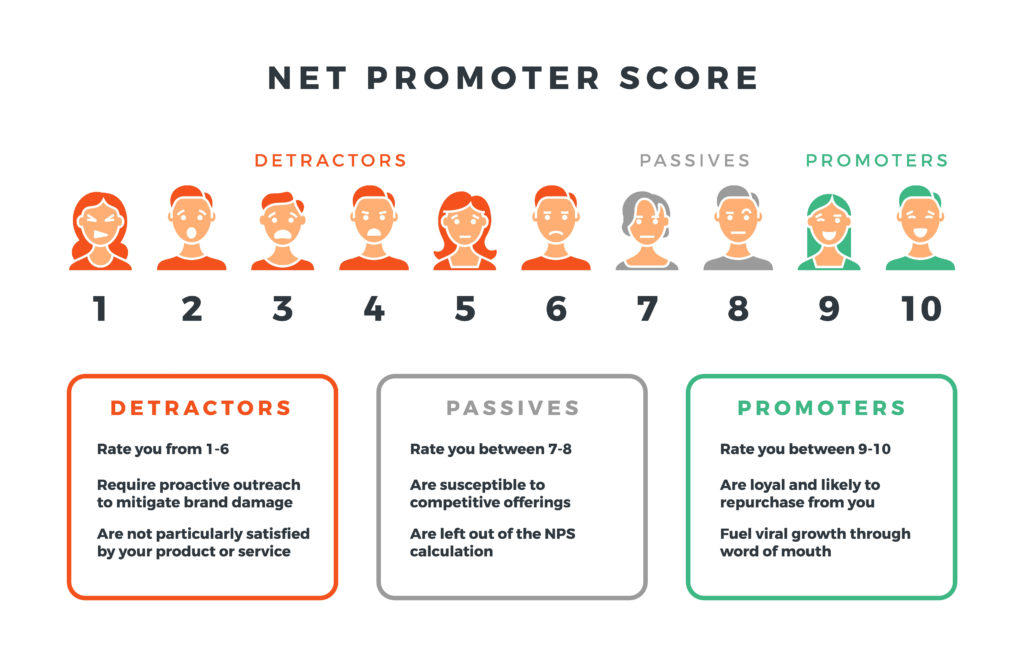 NPS vs CSAT