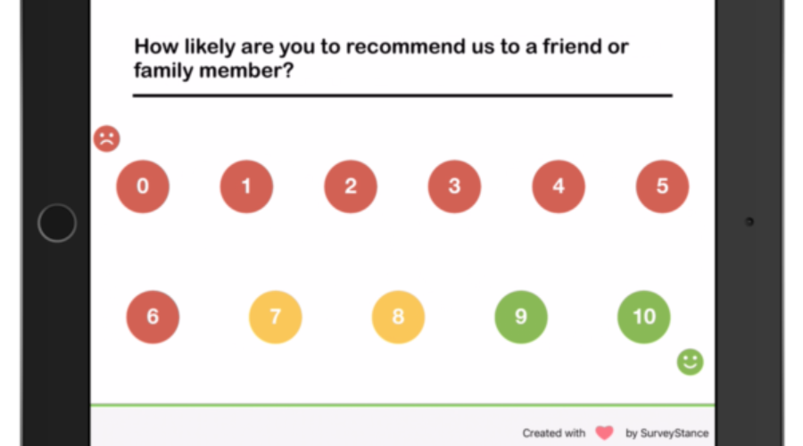 Surveystance Posts Facebook