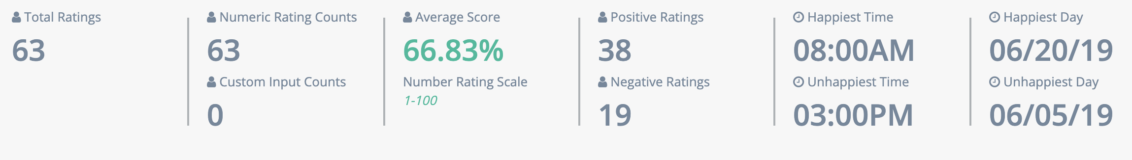 Survey Results Summary