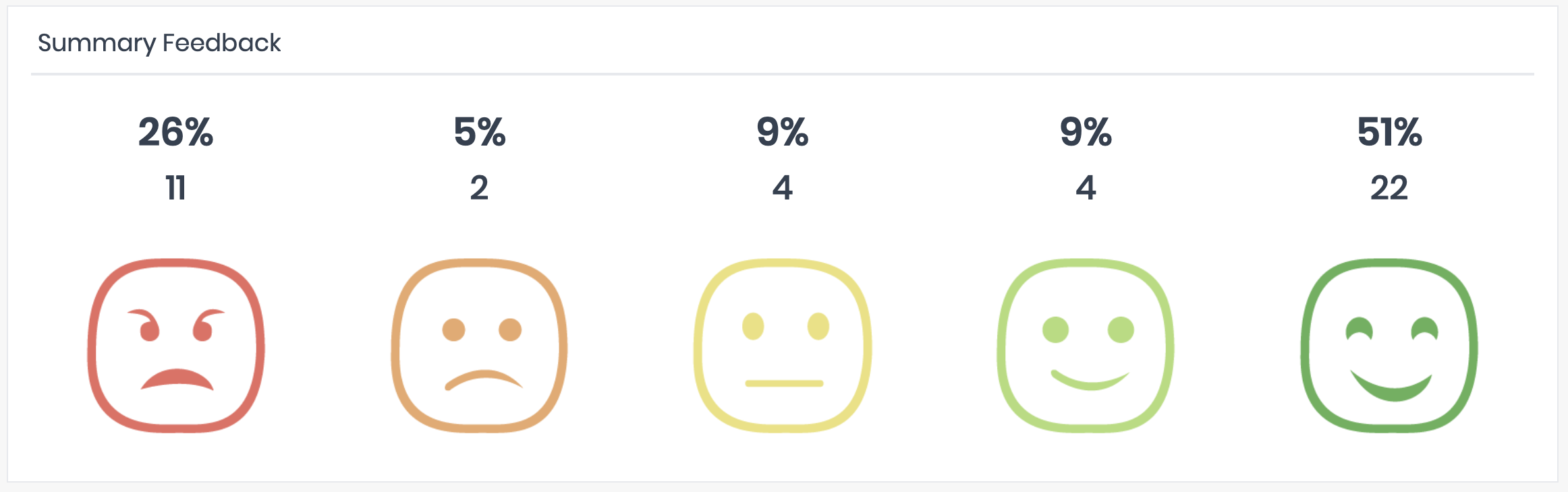 Emoji Survey Feedback