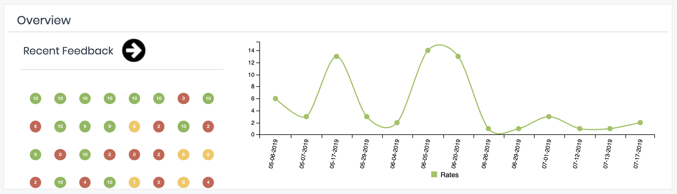 NPS Survey Chart