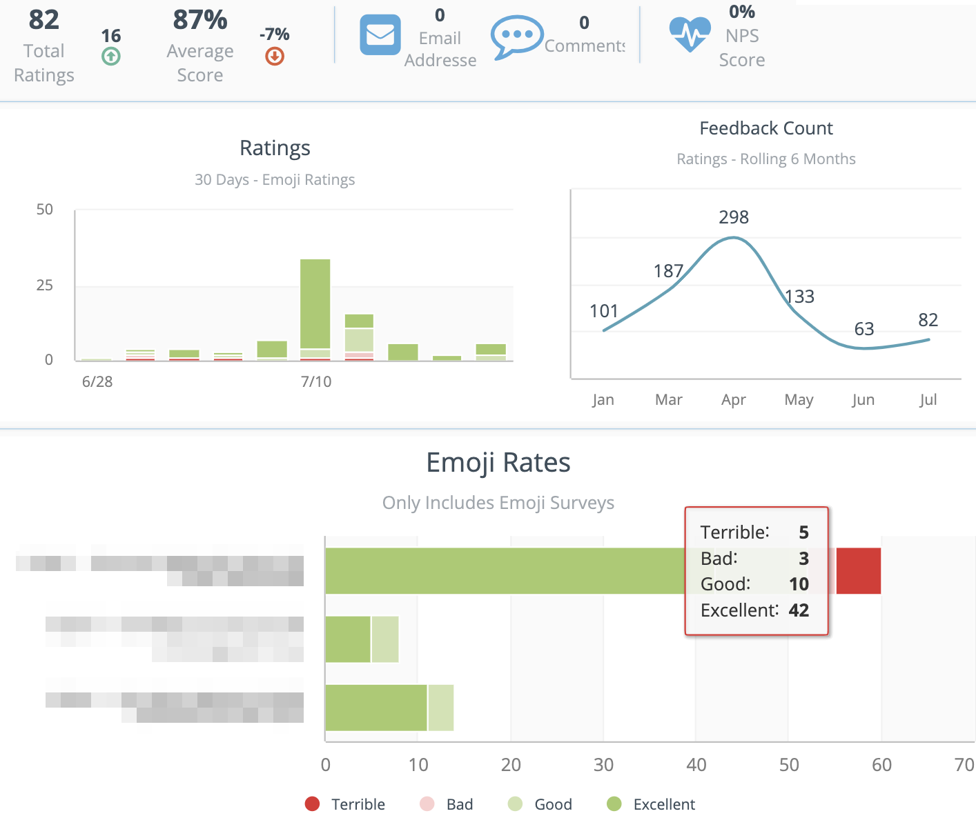 Survey Kiosk Dashboard