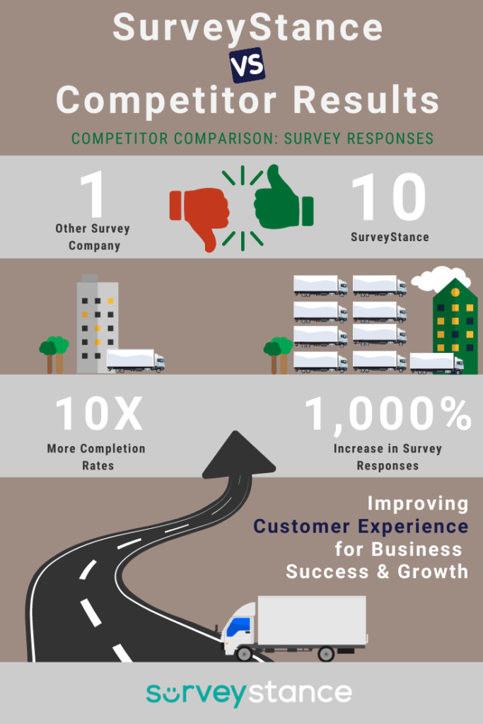 SurveyStance vs Qualtrics